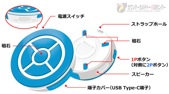 デュオモン3_パーツ別名称説明